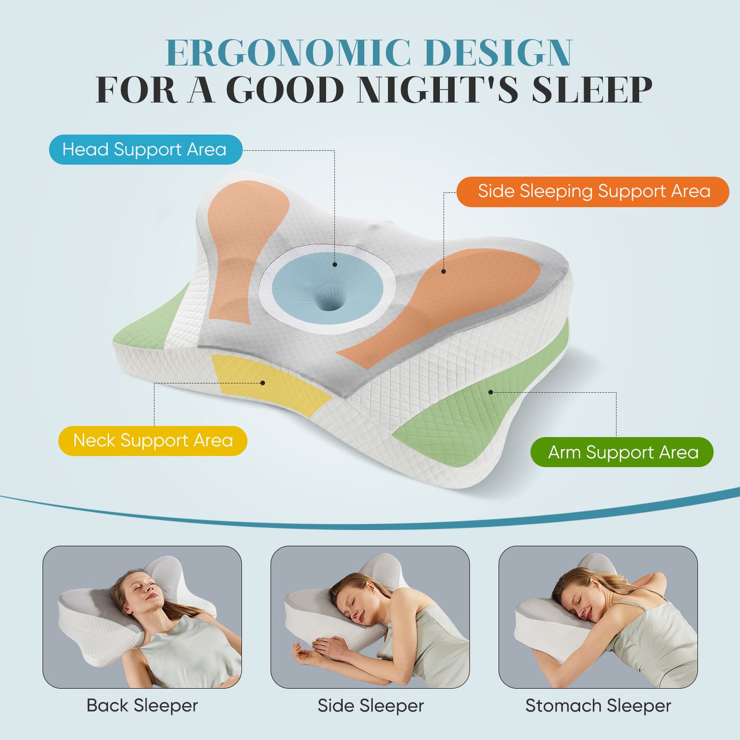 ErgoRest™ Cervical Neck Support Pillow
